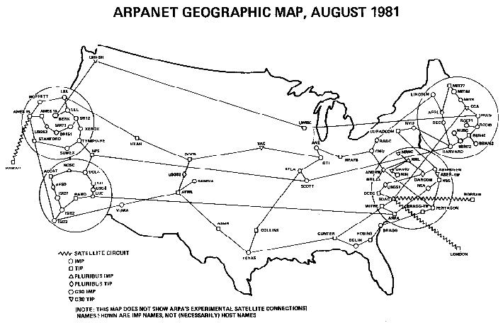 ARPANET